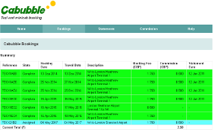 Affiliate Dashboard